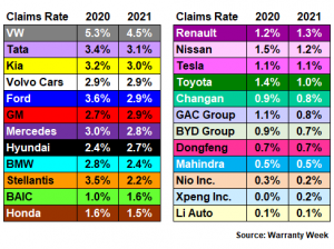 Warranty Week 1